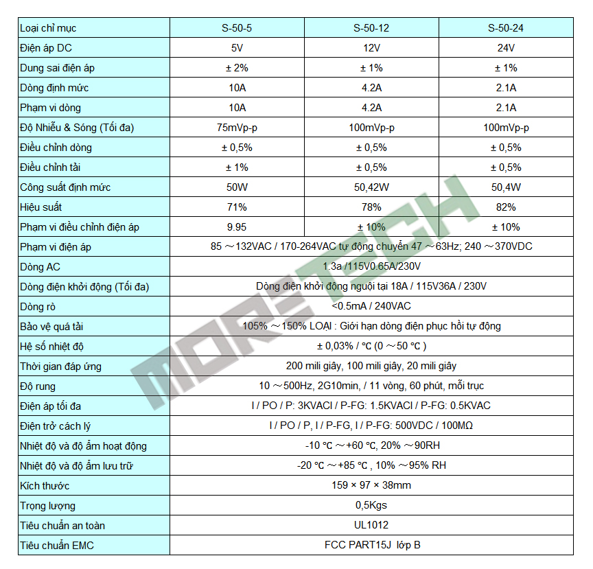 tskt-50w-single-output-sunwor moretech